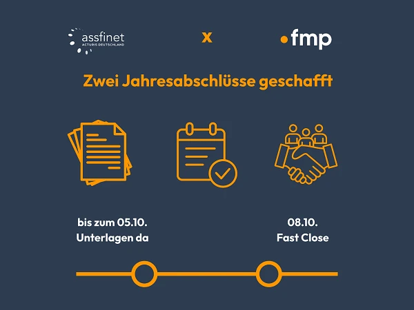 Grafik zur Zusammenarbeit von assfinet und fmp: Zwei Jahresabschlüsse geschafft. Unterlagen lagen bis zum 05.10. vor, der Fast Close war am 08.10. Symbole für Dokumente, Kalender mit Häkchen und einen Handschlag zwischen Teammitgliedern, darunter eine Zeitleiste.